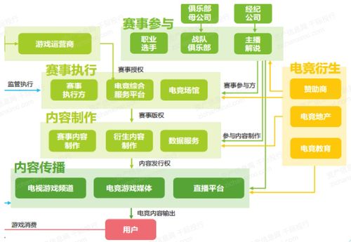 電子競技行業(yè)驅(qū)動(dòng)下的網(wǎng)絡(luò)與信息安全軟件開發(fā)