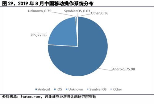 國產操作系統 道阻且長，行則將至——在網絡與信息安全時代的發展路徑探索