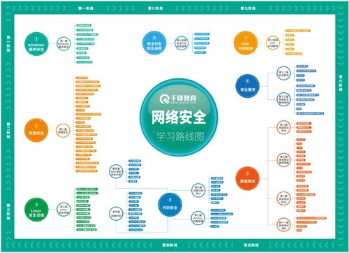 2024版最新網絡安全教程 從入門到精通，看完這一篇就夠了！(聚焦域·通·安·全軟件開發法感洞察)