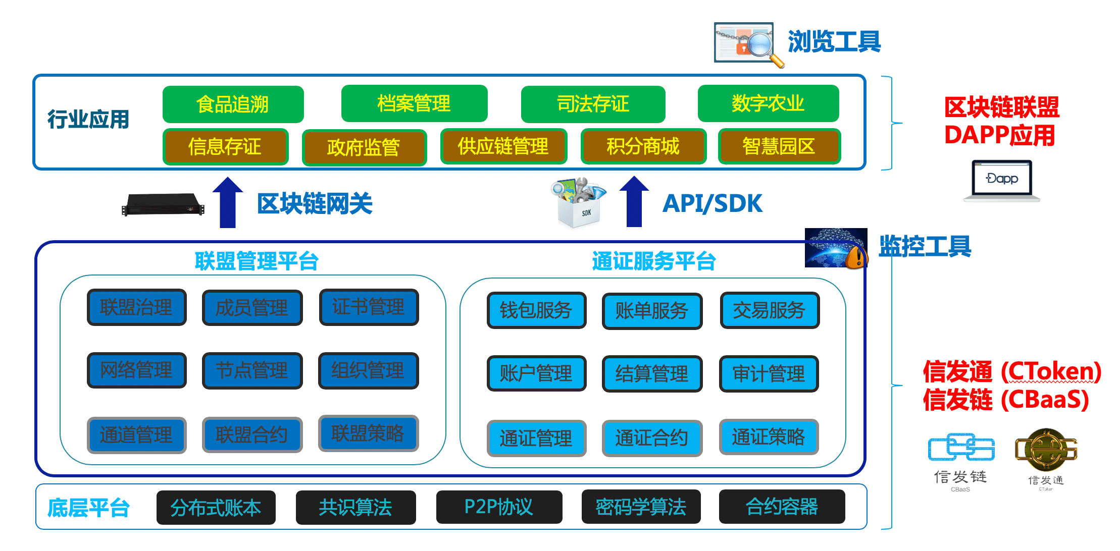 信息發(fā)展在京、津、浙三地成功舉辦區(qū)塊鏈科技講座，深化品牌科技管理新形象
